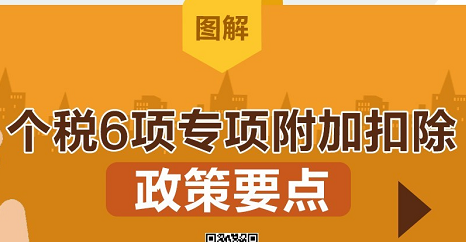 1月1日起，个税6项专项附加扣除这样扣,小规模做账报税多少钱
